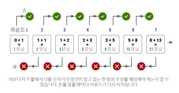 Fibonacci 전략